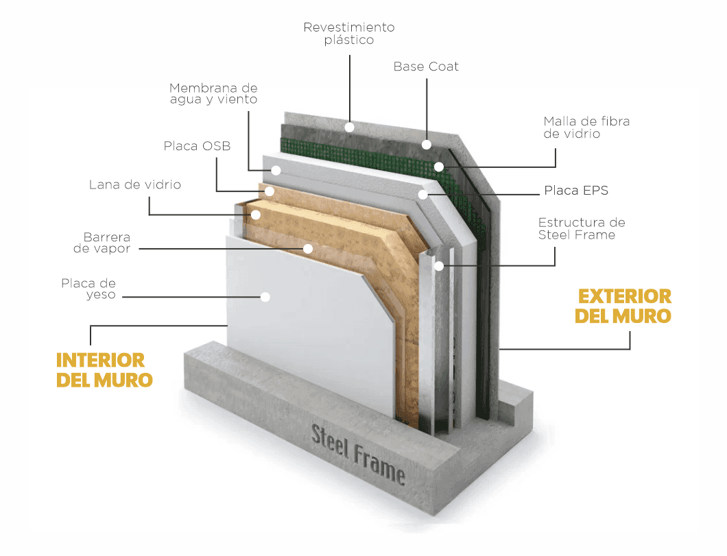 Composicion de la estructura Steel Frame